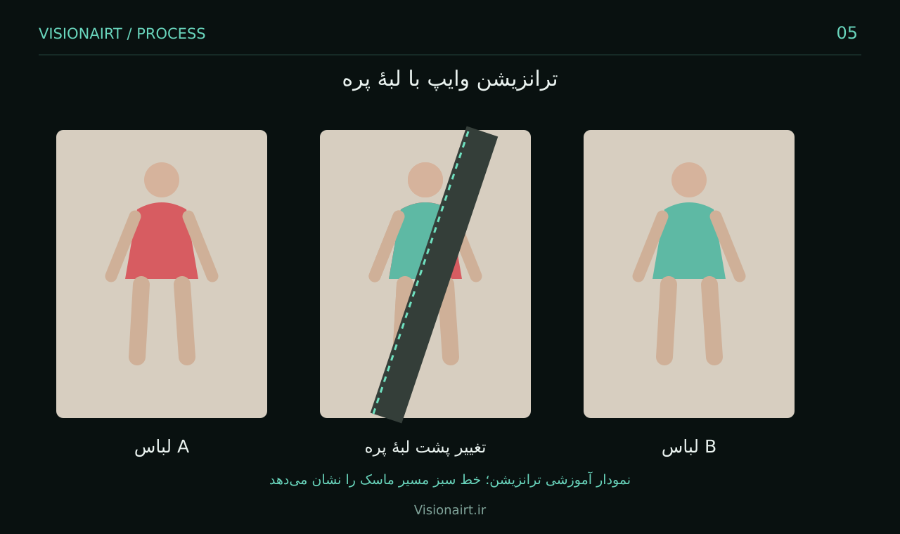 ۵. ساخت ترانزیشن وایپ با پنکهٔ ماسک‌شده