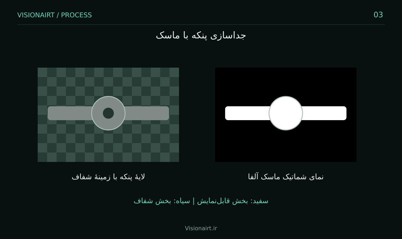 ۳. جداکردن پنکه از تصویر
